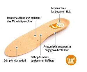 Spannrit Sunbed Soft Schuheinlagen Größe 42 42