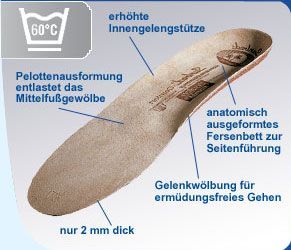 Spannrit Sunbed Comfort Schuheinlagen Größe 47 47