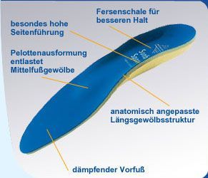 Spannrit Sunbed Sport Schuheinlagen mit Pelotte 